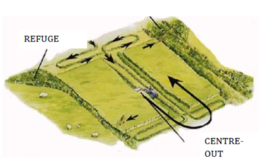 CFM methods in a regularly shaped field